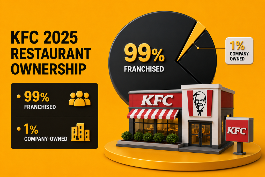 KFC Restaurant Ownership