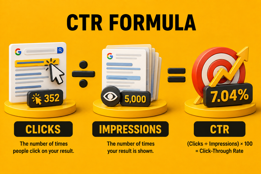 CTR Formula
