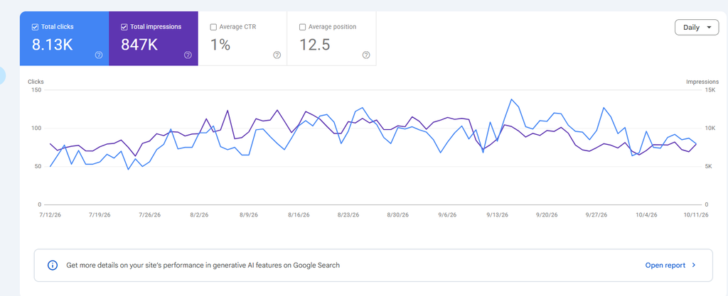 GSC Performance Report